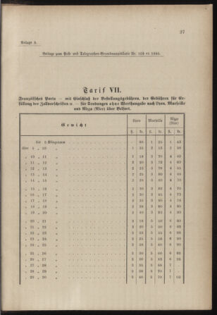 Post- und Telegraphen-Verordnungsblatt für das Verwaltungsgebiet des K.-K. Handelsministeriums 18851228 Seite: 5