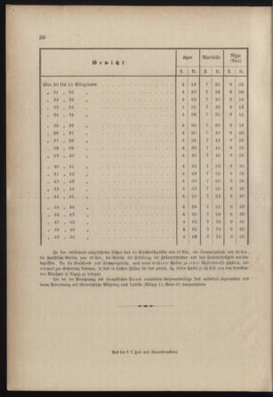 Post- und Telegraphen-Verordnungsblatt für das Verwaltungsgebiet des K.-K. Handelsministeriums 18851228 Seite: 6