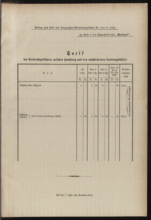 Post- und Telegraphen-Verordnungsblatt für das Verwaltungsgebiet des K.-K. Handelsministeriums 18851229 Seite: 5