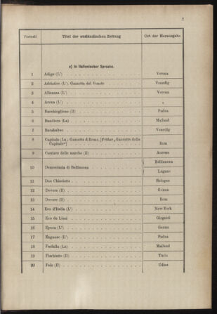 Post- und Telegraphen-Verordnungsblatt für das Verwaltungsgebiet des K.-K. Handelsministeriums 18851230 Seite: 11