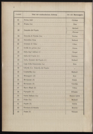 Post- und Telegraphen-Verordnungsblatt für das Verwaltungsgebiet des K.-K. Handelsministeriums 18851230 Seite: 12