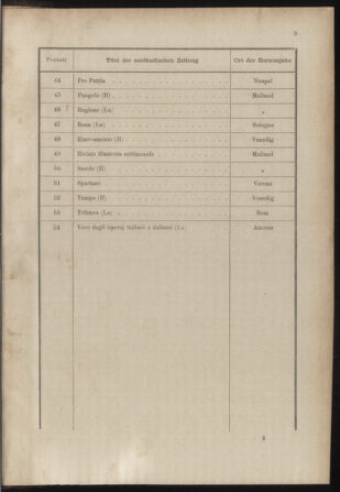 Post- und Telegraphen-Verordnungsblatt für das Verwaltungsgebiet des K.-K. Handelsministeriums 18851230 Seite: 13