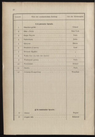 Post- und Telegraphen-Verordnungsblatt für das Verwaltungsgebiet des K.-K. Handelsministeriums 18851230 Seite: 14