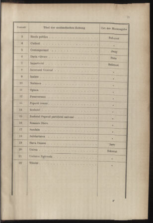 Post- und Telegraphen-Verordnungsblatt für das Verwaltungsgebiet des K.-K. Handelsministeriums 18851230 Seite: 15