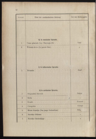 Post- und Telegraphen-Verordnungsblatt für das Verwaltungsgebiet des K.-K. Handelsministeriums 18851230 Seite: 16