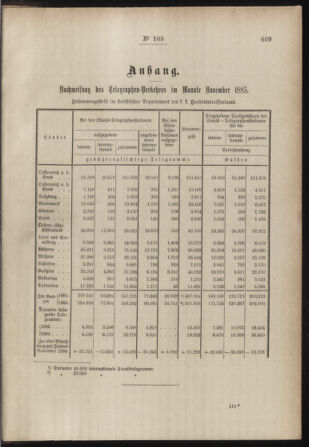 Post- und Telegraphen-Verordnungsblatt für das Verwaltungsgebiet des K.-K. Handelsministeriums 18851230 Seite: 3