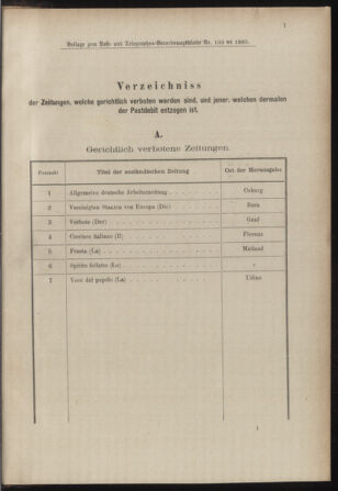 Post- und Telegraphen-Verordnungsblatt für das Verwaltungsgebiet des K.-K. Handelsministeriums 18851230 Seite: 5