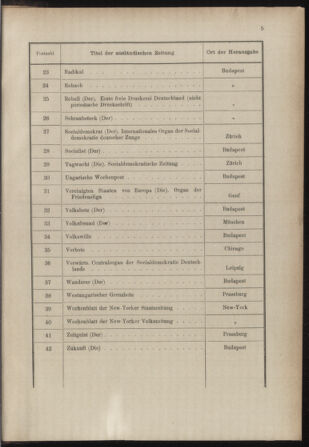 Post- und Telegraphen-Verordnungsblatt für das Verwaltungsgebiet des K.-K. Handelsministeriums 18851230 Seite: 9