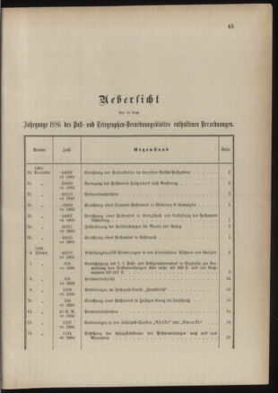 Post- und Telegraphen-Verordnungsblatt für das Verwaltungsgebiet des K.-K. Handelsministeriums 1885bl03 Seite: 1