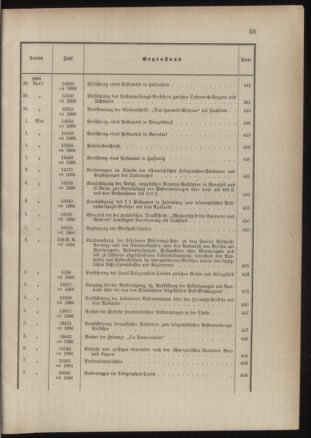 Post- und Telegraphen-Verordnungsblatt für das Verwaltungsgebiet des K.-K. Handelsministeriums 1885bl03 Seite: 11