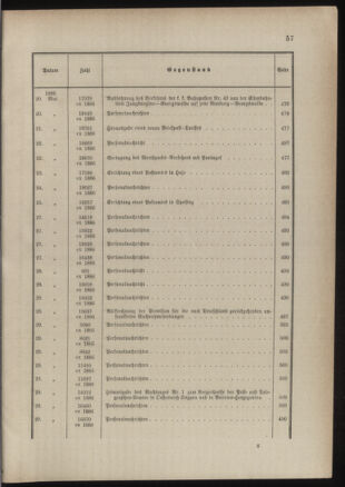 Post- und Telegraphen-Verordnungsblatt für das Verwaltungsgebiet des K.-K. Handelsministeriums 1885bl03 Seite: 13