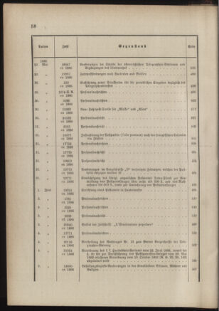 Post- und Telegraphen-Verordnungsblatt für das Verwaltungsgebiet des K.-K. Handelsministeriums 1885bl03 Seite: 14