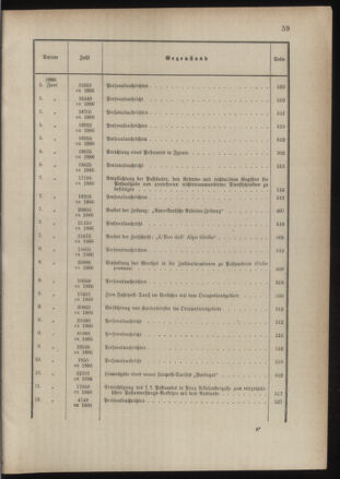 Post- und Telegraphen-Verordnungsblatt für das Verwaltungsgebiet des K.-K. Handelsministeriums 1885bl03 Seite: 15