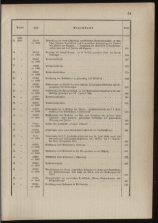 Post- und Telegraphen-Verordnungsblatt für das Verwaltungsgebiet des K.-K. Handelsministeriums 1885bl03 Seite: 17