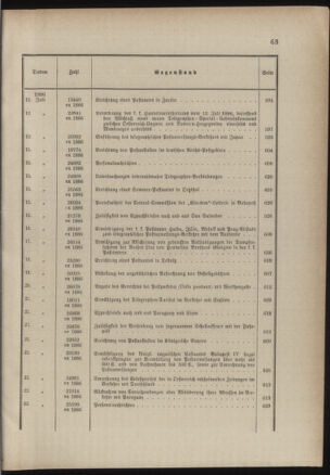 Post- und Telegraphen-Verordnungsblatt für das Verwaltungsgebiet des K.-K. Handelsministeriums 1885bl03 Seite: 19