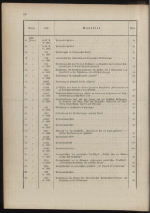 Post- und Telegraphen-Verordnungsblatt für das Verwaltungsgebiet des K.-K. Handelsministeriums 1885bl03 Seite: 2