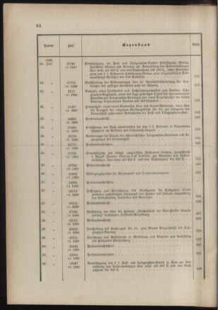 Post- und Telegraphen-Verordnungsblatt für das Verwaltungsgebiet des K.-K. Handelsministeriums 1885bl03 Seite: 20