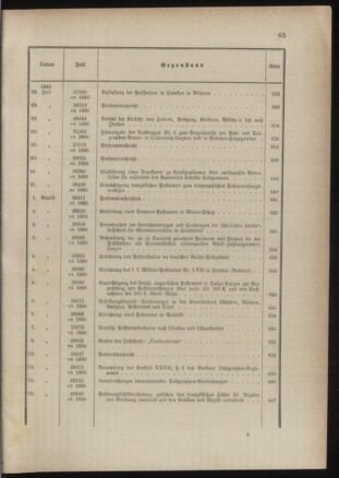 Post- und Telegraphen-Verordnungsblatt für das Verwaltungsgebiet des K.-K. Handelsministeriums 1885bl03 Seite: 21