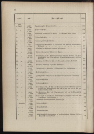 Post- und Telegraphen-Verordnungsblatt für das Verwaltungsgebiet des K.-K. Handelsministeriums 1885bl03 Seite: 22