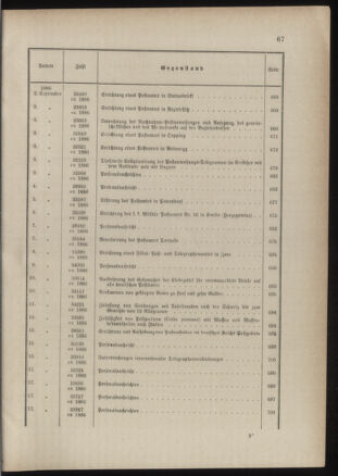 Post- und Telegraphen-Verordnungsblatt für das Verwaltungsgebiet des K.-K. Handelsministeriums 1885bl03 Seite: 23