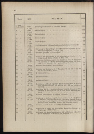 Post- und Telegraphen-Verordnungsblatt für das Verwaltungsgebiet des K.-K. Handelsministeriums 1885bl03 Seite: 24