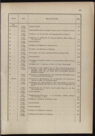 Post- und Telegraphen-Verordnungsblatt für das Verwaltungsgebiet des K.-K. Handelsministeriums 1885bl03 Seite: 25