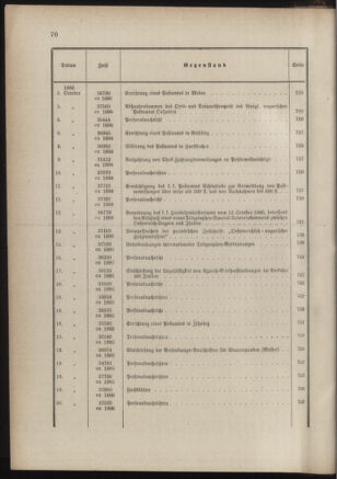 Post- und Telegraphen-Verordnungsblatt für das Verwaltungsgebiet des K.-K. Handelsministeriums 1885bl03 Seite: 26