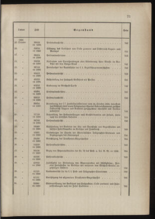 Post- und Telegraphen-Verordnungsblatt für das Verwaltungsgebiet des K.-K. Handelsministeriums 1885bl03 Seite: 27