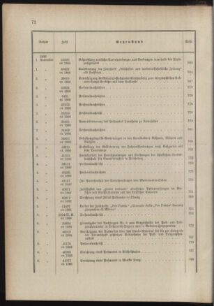 Post- und Telegraphen-Verordnungsblatt für das Verwaltungsgebiet des K.-K. Handelsministeriums 1885bl03 Seite: 28