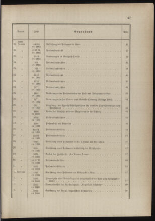 Post- und Telegraphen-Verordnungsblatt für das Verwaltungsgebiet des K.-K. Handelsministeriums 1885bl03 Seite: 3