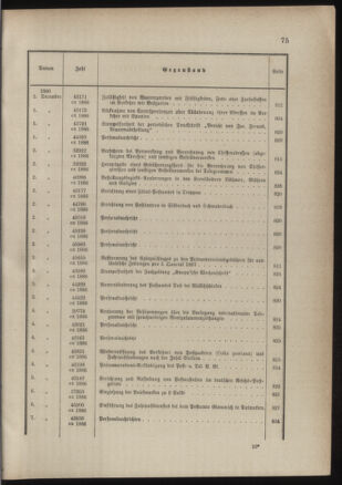 Post- und Telegraphen-Verordnungsblatt für das Verwaltungsgebiet des K.-K. Handelsministeriums 1885bl03 Seite: 31