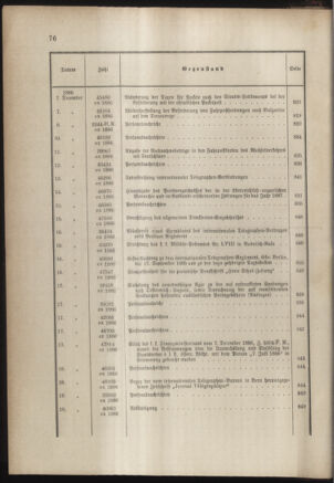 Post- und Telegraphen-Verordnungsblatt für das Verwaltungsgebiet des K.-K. Handelsministeriums 1885bl03 Seite: 32