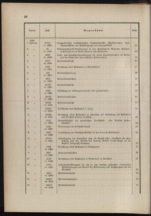 Post- und Telegraphen-Verordnungsblatt für das Verwaltungsgebiet des K.-K. Handelsministeriums 1885bl03 Seite: 4