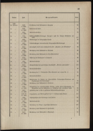 Post- und Telegraphen-Verordnungsblatt für das Verwaltungsgebiet des K.-K. Handelsministeriums 1885bl03 Seite: 5