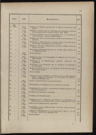 Post- und Telegraphen-Verordnungsblatt für das Verwaltungsgebiet des K.-K. Handelsministeriums 1885bl03 Seite: 7