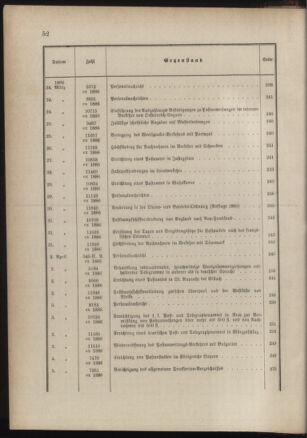 Post- und Telegraphen-Verordnungsblatt für das Verwaltungsgebiet des K.-K. Handelsministeriums 1885bl03 Seite: 8