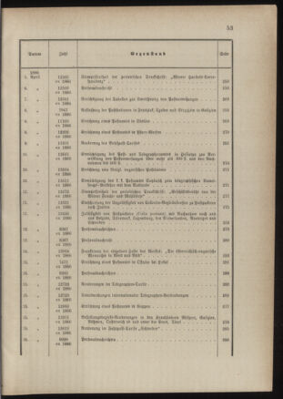 Post- und Telegraphen-Verordnungsblatt für das Verwaltungsgebiet des K.-K. Handelsministeriums 1885bl03 Seite: 9