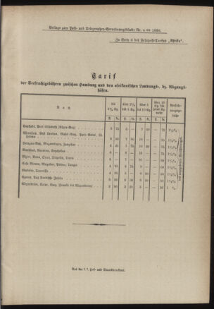 Post- und Telegraphen-Verordnungsblatt für das Verwaltungsgebiet des K.-K. Handelsministeriums 18860118 Seite: 5