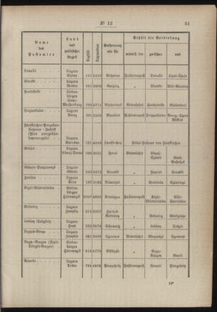 Post- und Telegraphen-Verordnungsblatt für das Verwaltungsgebiet des K.-K. Handelsministeriums 18860208 Seite: 3