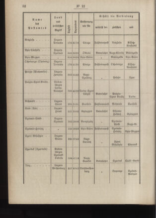 Post- und Telegraphen-Verordnungsblatt für das Verwaltungsgebiet des K.-K. Handelsministeriums 18860208 Seite: 4