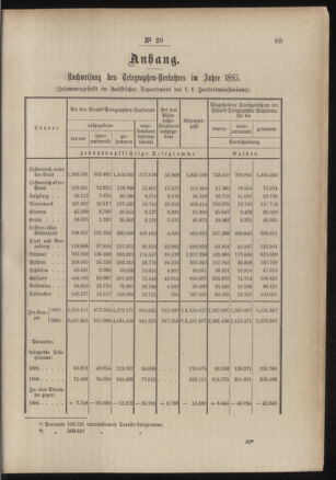 Post- und Telegraphen-Verordnungsblatt für das Verwaltungsgebiet des K.-K. Handelsministeriums 18860226 Seite: 3