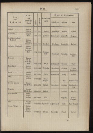 Post- und Telegraphen-Verordnungsblatt für das Verwaltungsgebiet des K.-K. Handelsministeriums 18860307 Seite: 3