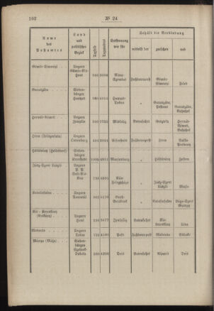 Post- und Telegraphen-Verordnungsblatt für das Verwaltungsgebiet des K.-K. Handelsministeriums 18860307 Seite: 4