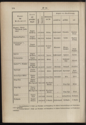 Post- und Telegraphen-Verordnungsblatt für das Verwaltungsgebiet des K.-K. Handelsministeriums 18860307 Seite: 6