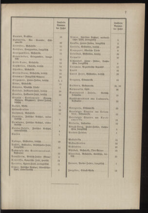 Post- und Telegraphen-Verordnungsblatt für das Verwaltungsgebiet des K.-K. Handelsministeriums 18860313 Seite: 11