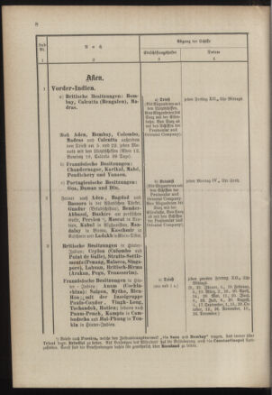 Post- und Telegraphen-Verordnungsblatt für das Verwaltungsgebiet des K.-K. Handelsministeriums 18860313 Seite: 12