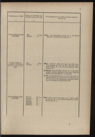 Post- und Telegraphen-Verordnungsblatt für das Verwaltungsgebiet des K.-K. Handelsministeriums 18860313 Seite: 13