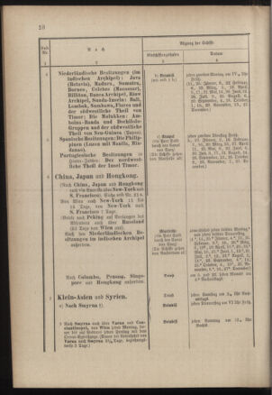 Post- und Telegraphen-Verordnungsblatt für das Verwaltungsgebiet des K.-K. Handelsministeriums 18860313 Seite: 14