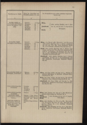 Post- und Telegraphen-Verordnungsblatt für das Verwaltungsgebiet des K.-K. Handelsministeriums 18860313 Seite: 15