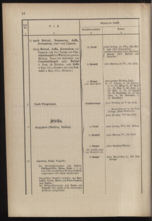 Post- und Telegraphen-Verordnungsblatt für das Verwaltungsgebiet des K.-K. Handelsministeriums 18860313 Seite: 16